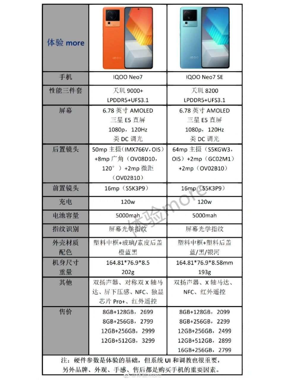 vivo手机参数图来了,要买手机的必看 麻烦各位帅哥美女点个关注呗