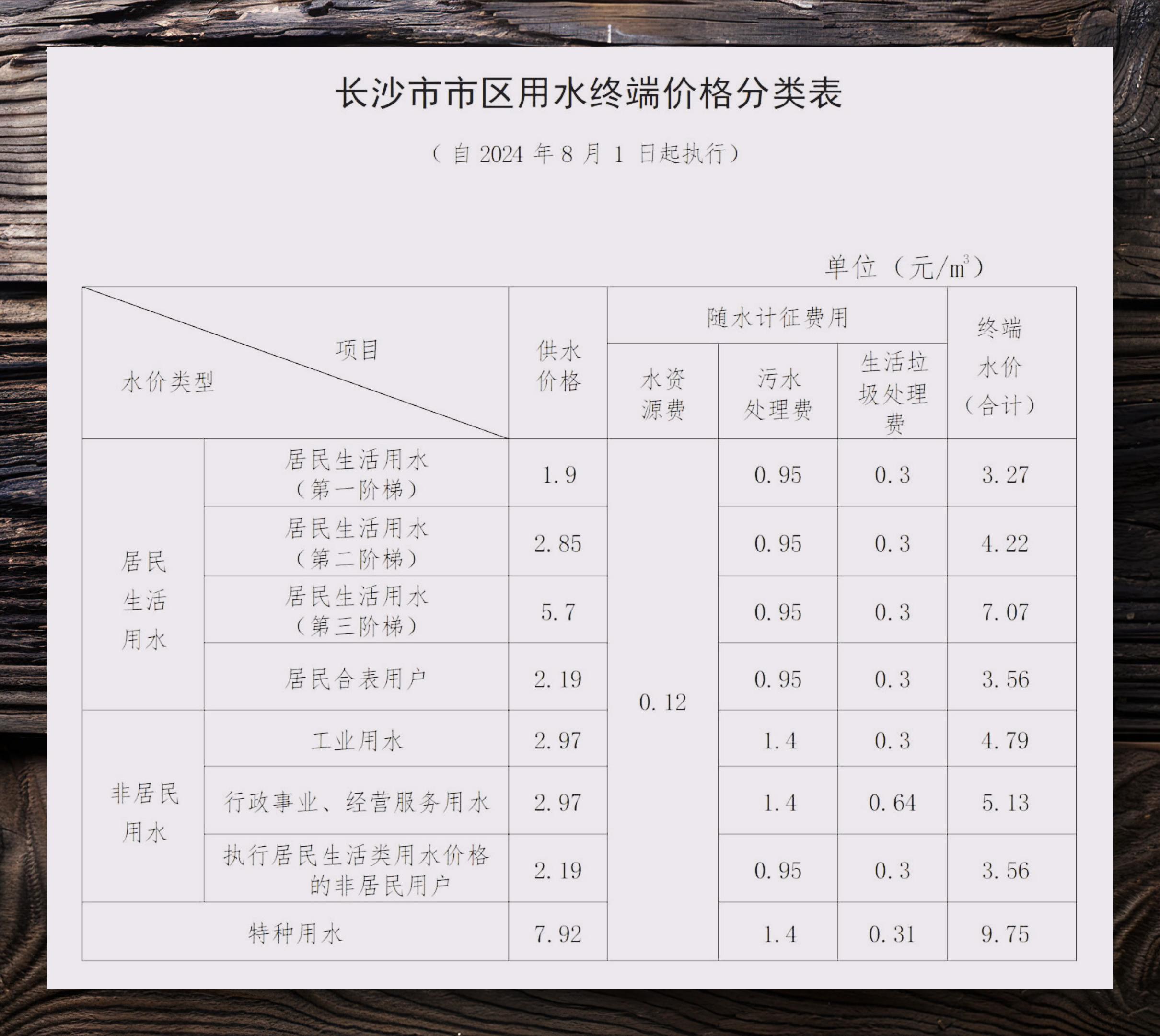 长沙水价查询