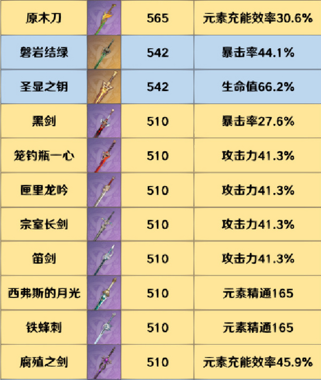 原神单手剑武器图纸图片