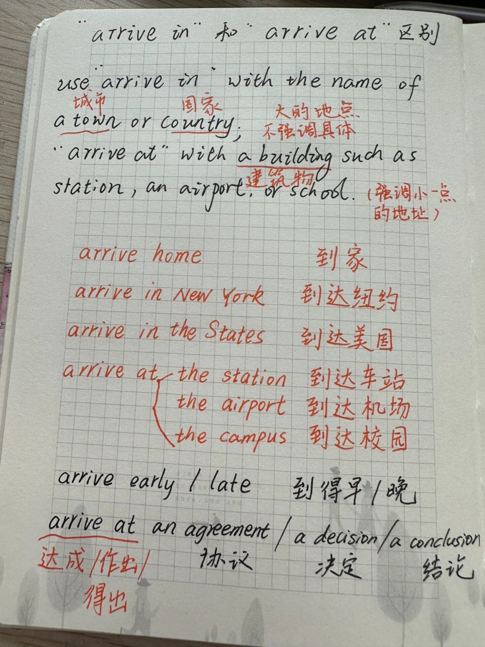 arrive的用法 arrive in,arrive at…  in at