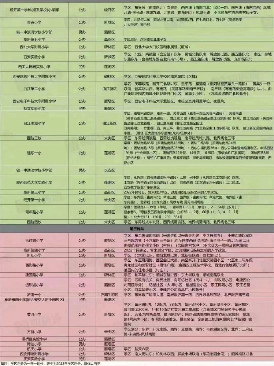 西安小学学校排名 整理了下西安小学学校的排名!仅供参考!