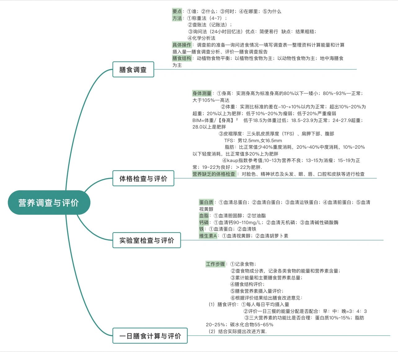 营养与膳食思维导图分享