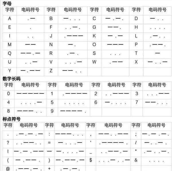 摩斯电码表大全图片