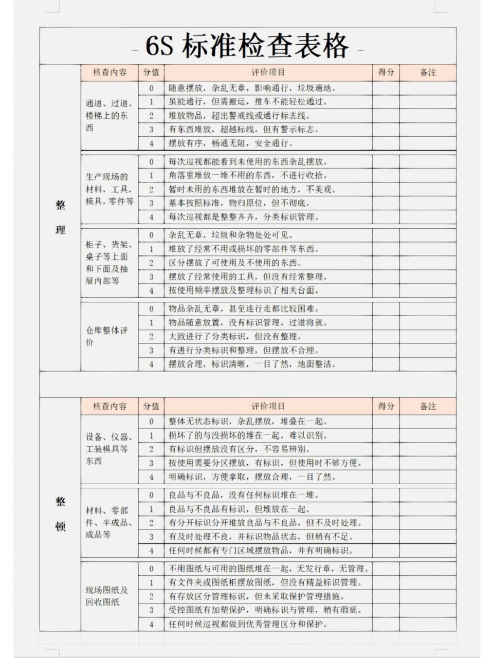 车间6s检查评分表图片