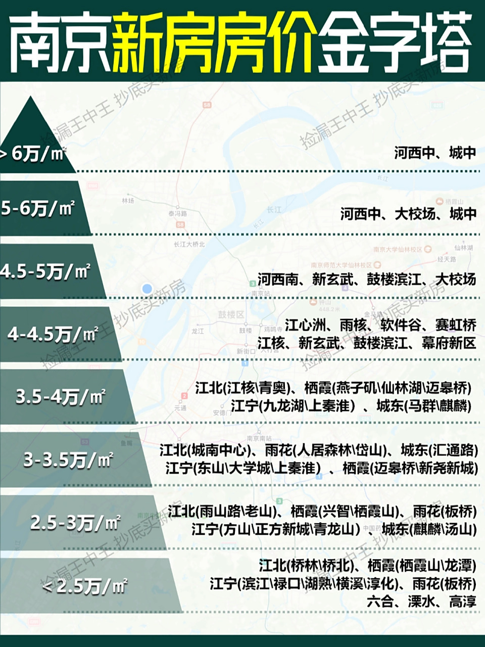 2023年最新97南京房价金字塔78200w买哪 年后的南京房地产市场