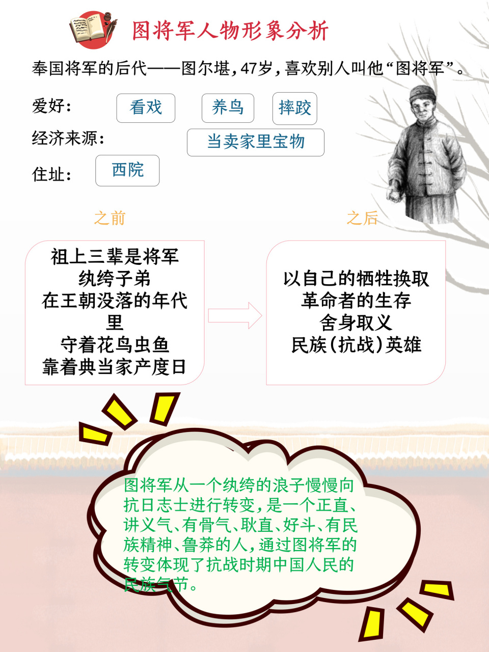 将军胡同主要人物图片