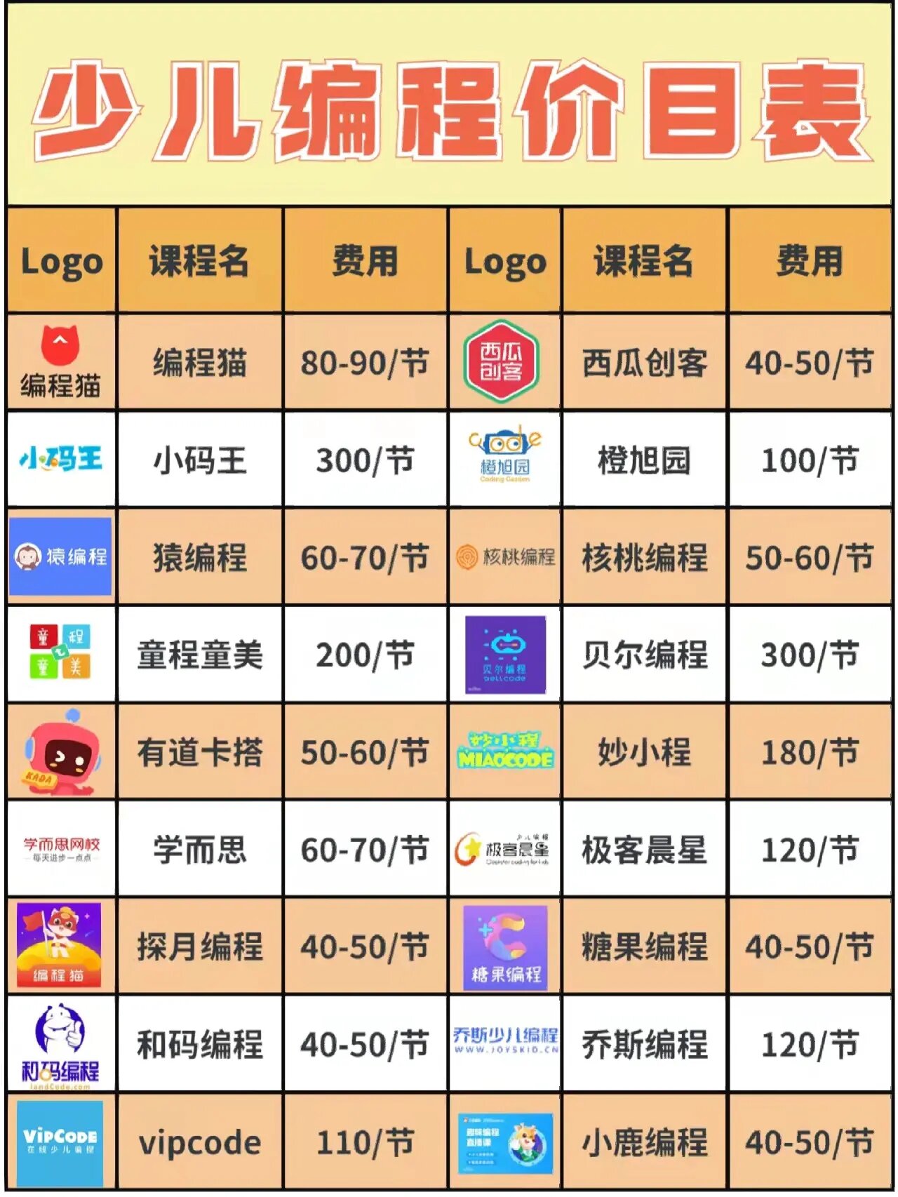 猿编程课程费用