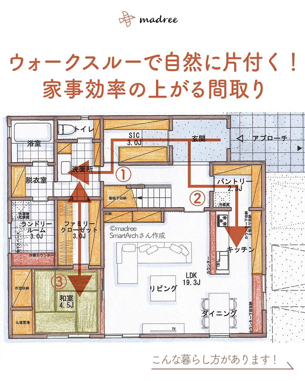 8平方的一户建 1,轻松的归宅动线,进入玄关后,脱鞋,脱衣进入洗漱区