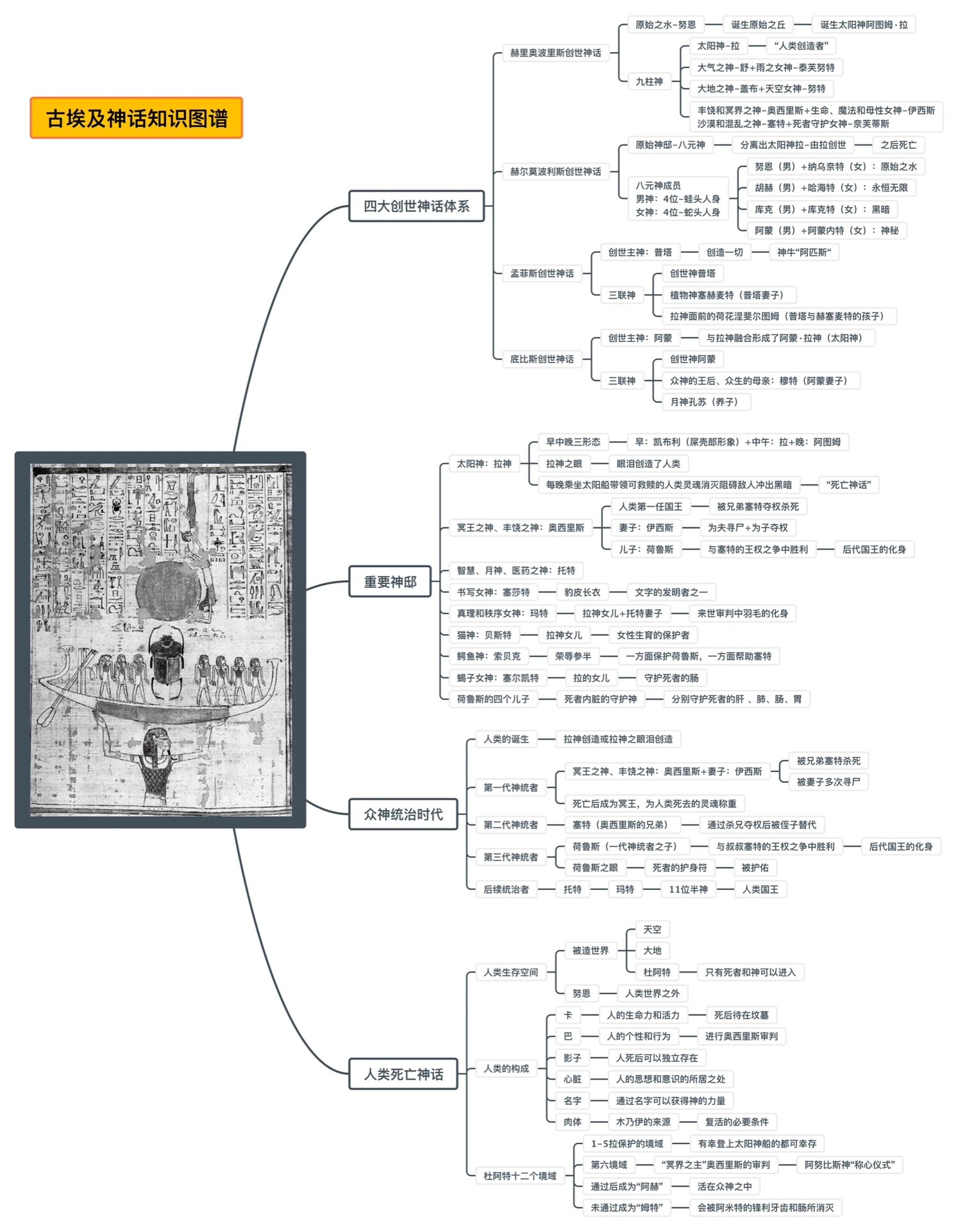 埃及神话神谱图片