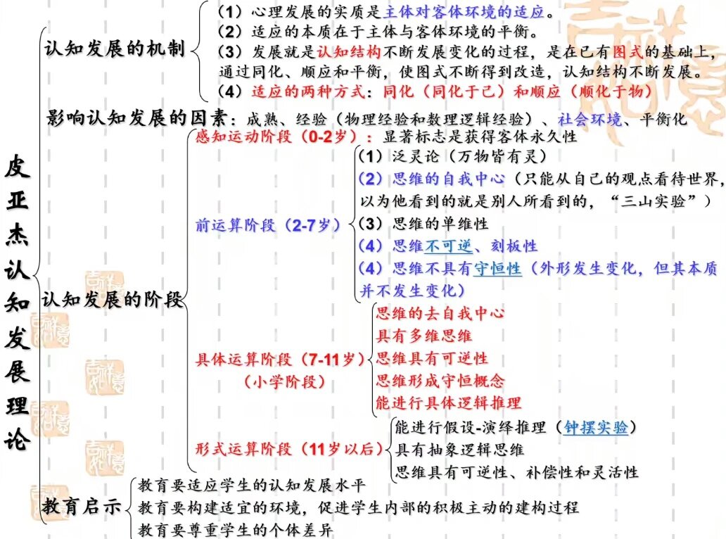 皮亚杰 客体永久性图片