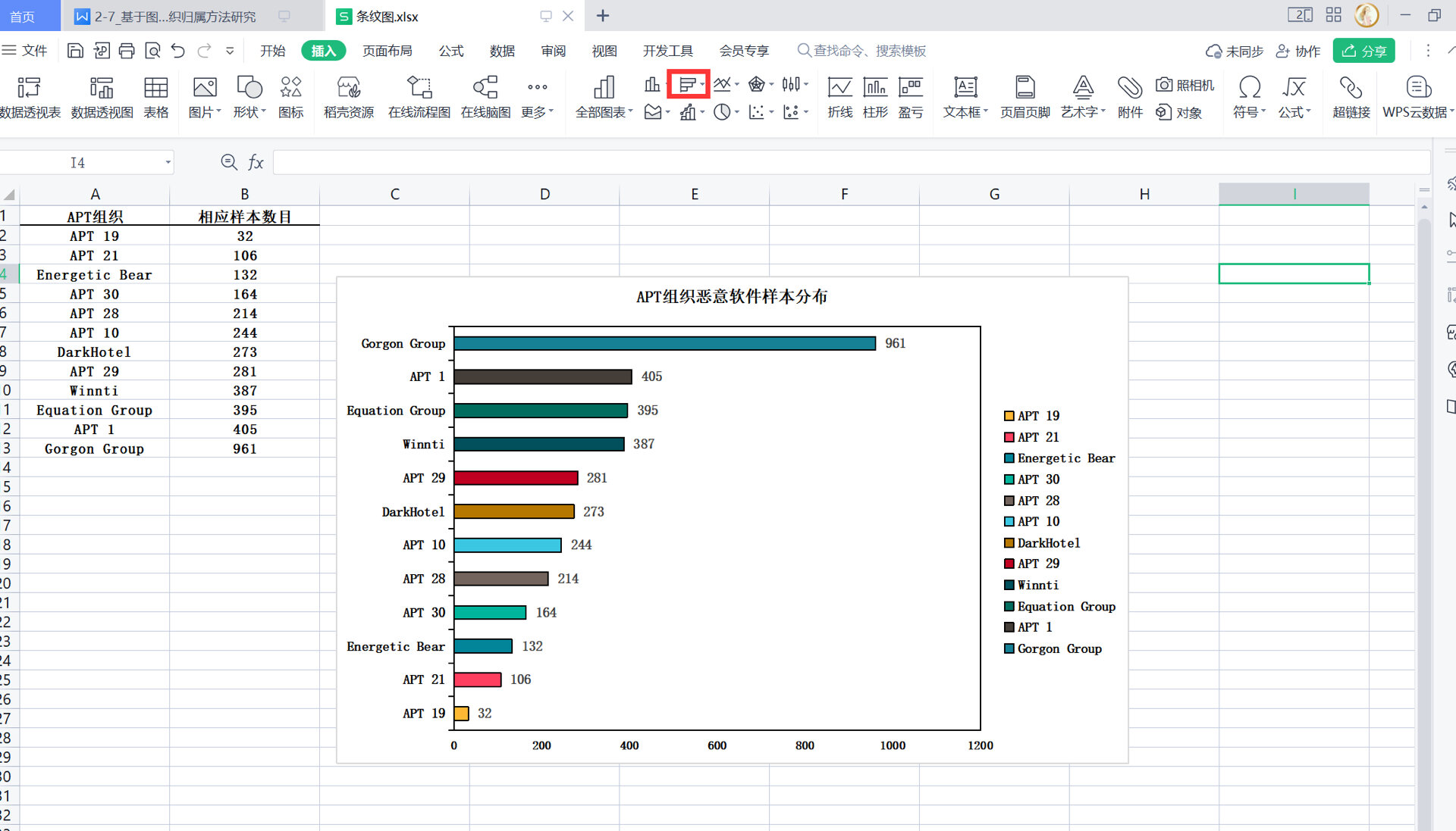 论文打卡 day1: wps制作样本分布条形图