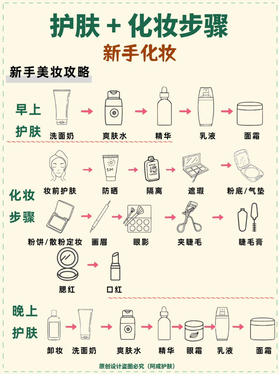 新手化妆99护肤步骤攻略7575化妆步骤攻略7575 新手美妆