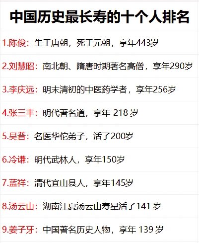 全国长寿排名一览表