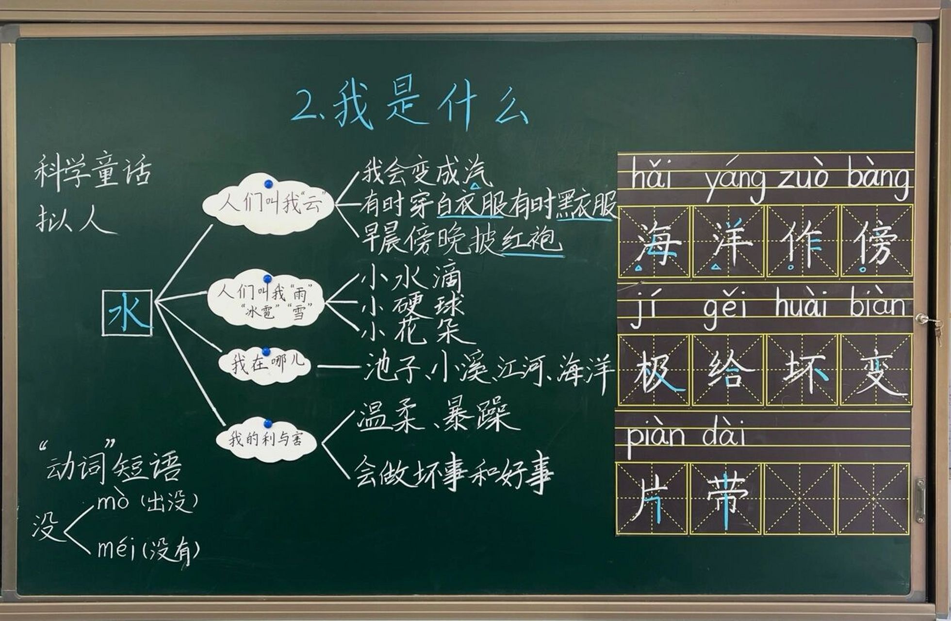 二上语文《我是什么》教学板书 我是什么?