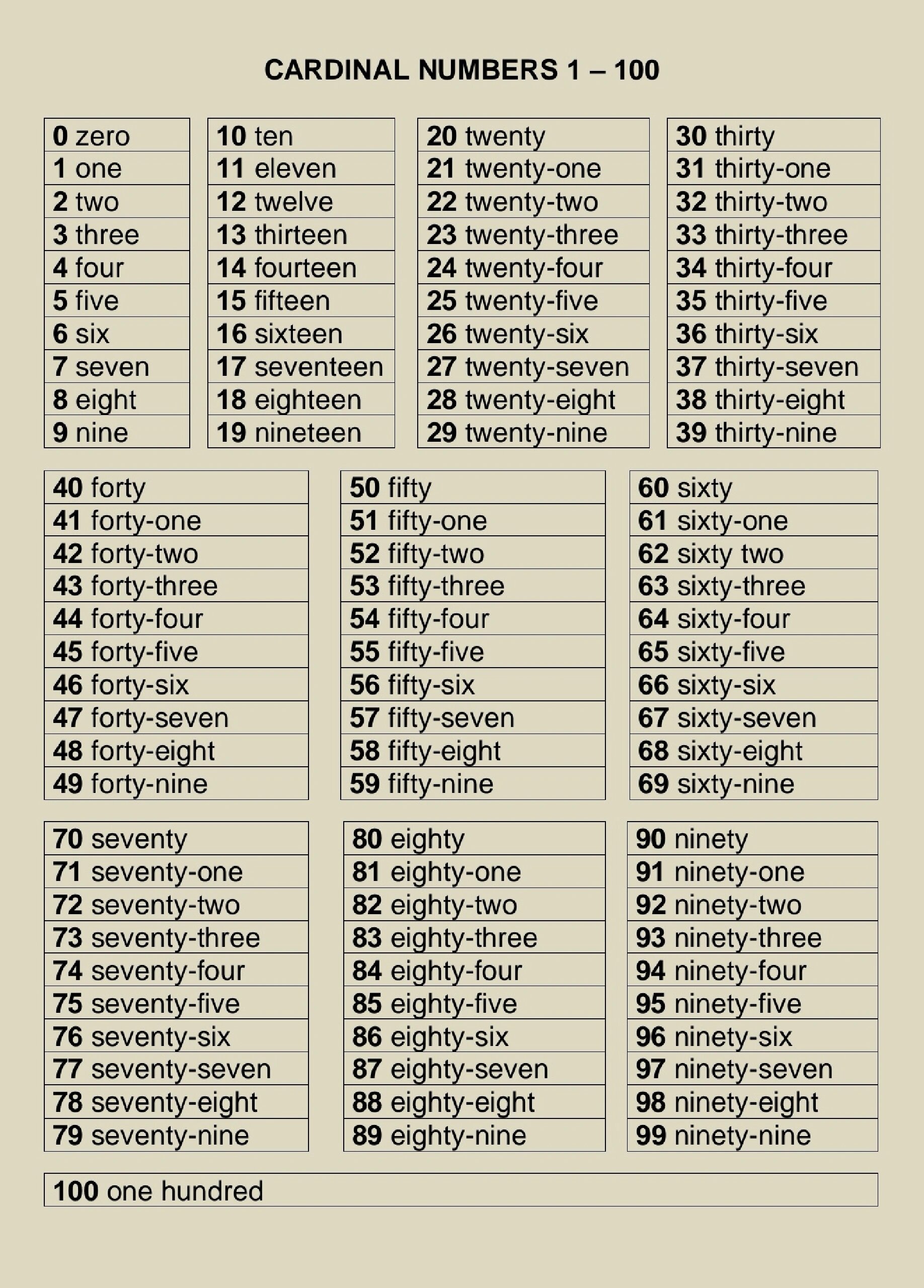 1-100基数词(答案版&挖空版)