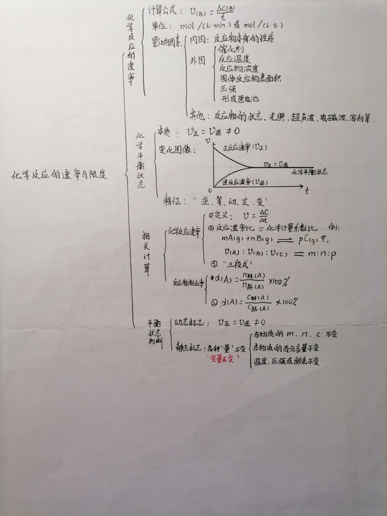 化学思维导图第六单元图片