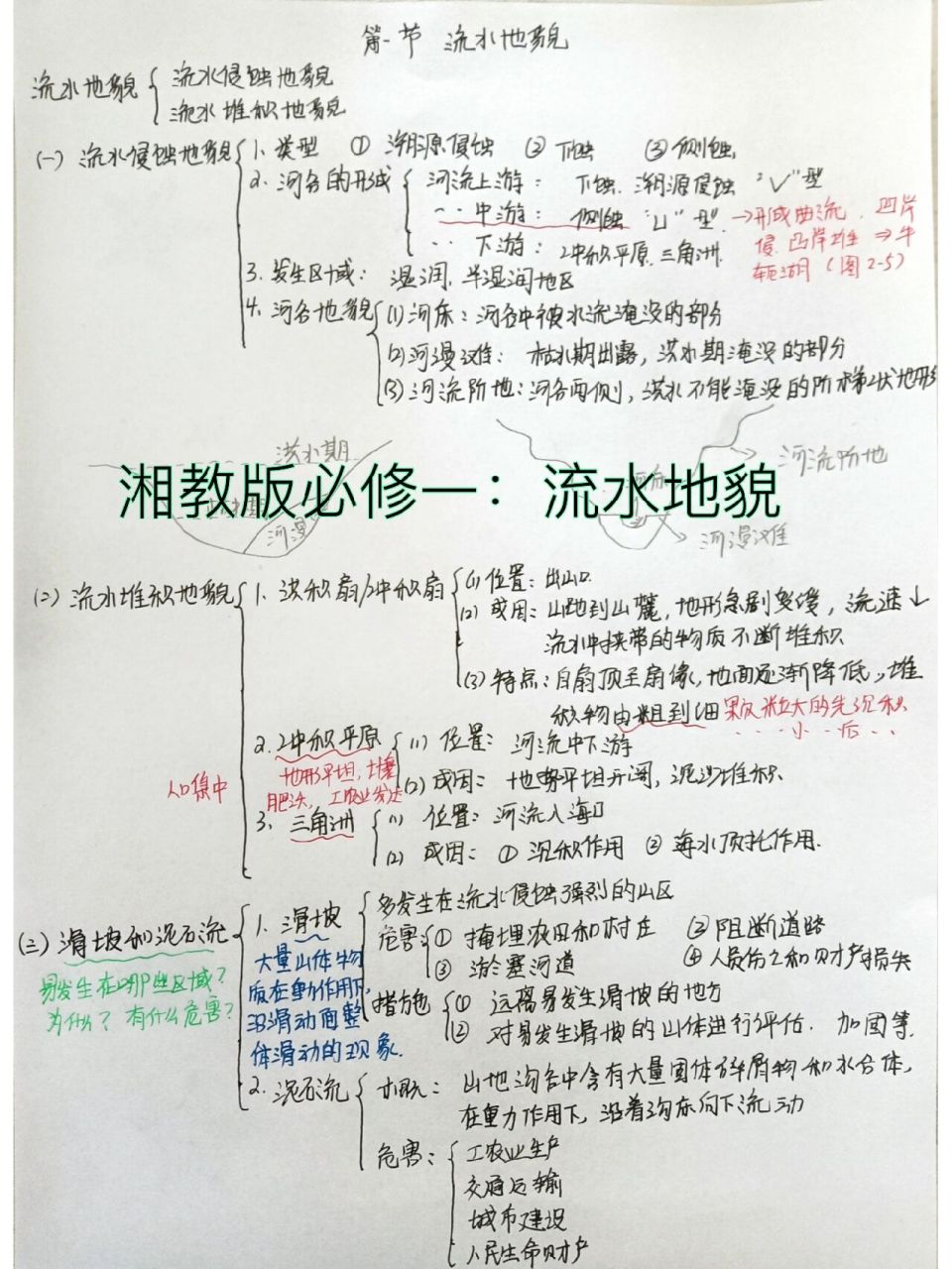 湘教版必修一:流水地貌知识点 镜