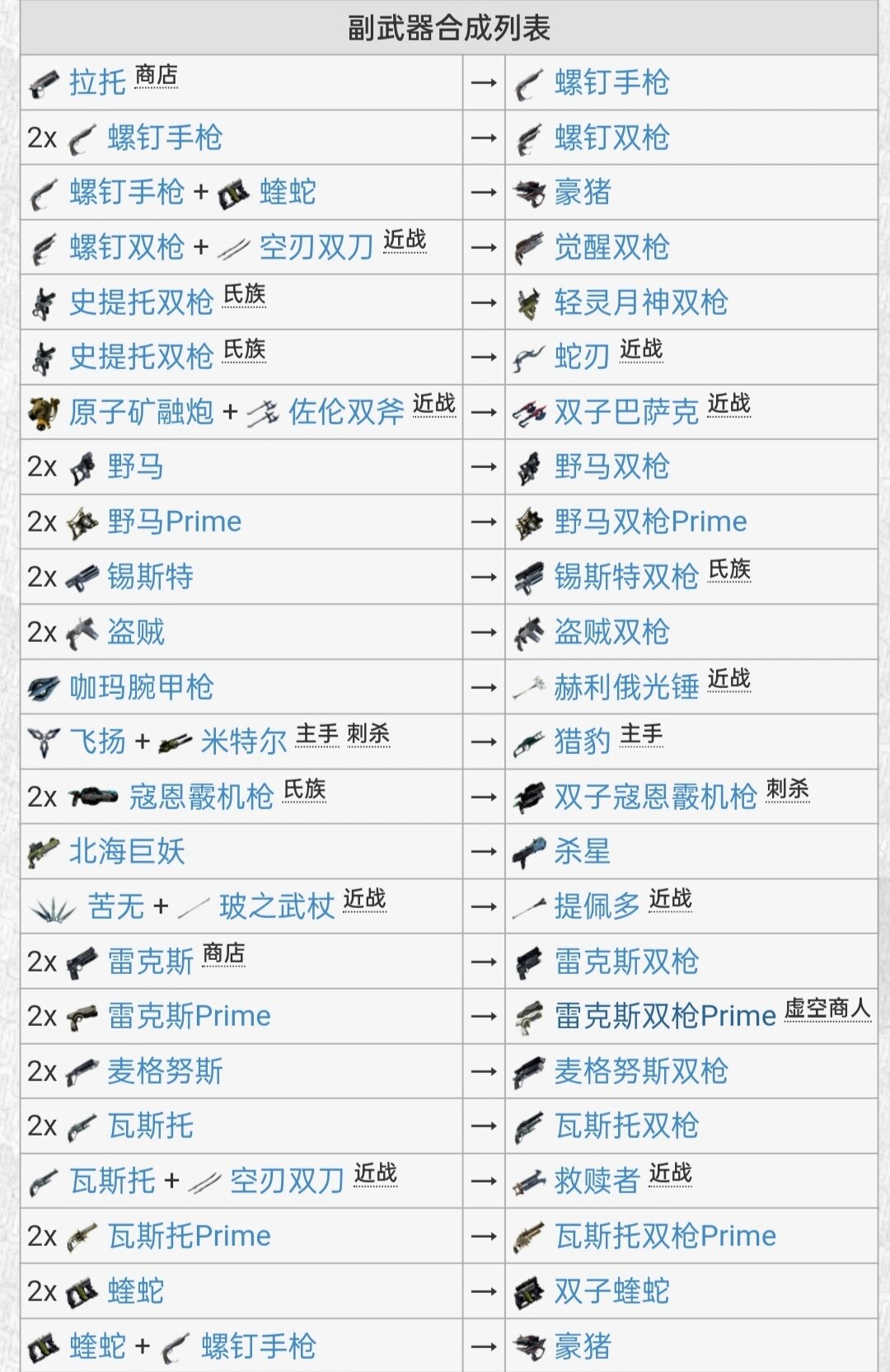 星际战甲武器合成图图片