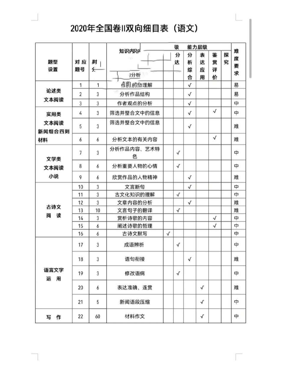 高考语文双向细目表