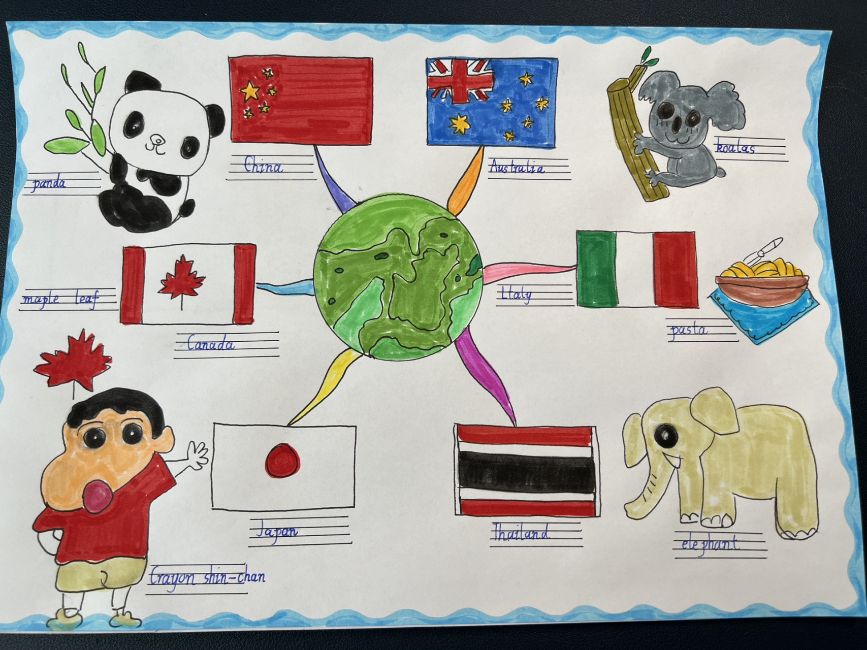 三年级英语下册一单元手抄报 英语手抄报 | 各个国家手抄报