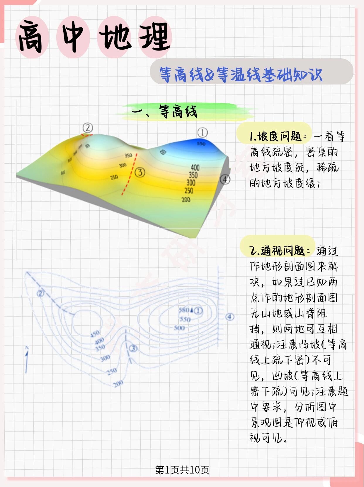 高一地理等高线判读技巧
