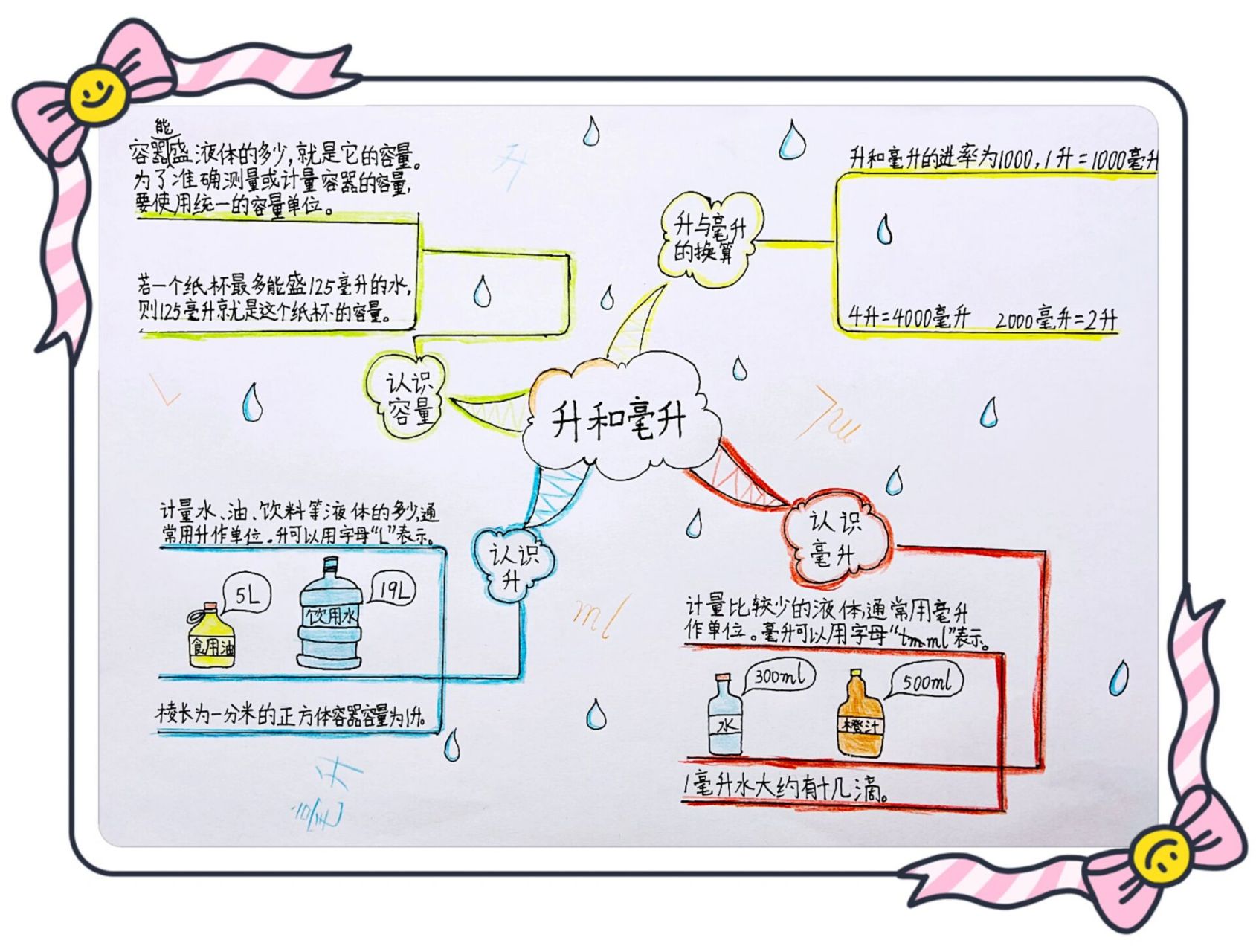 四上苏教版数学第一单元思维导图升和毫升