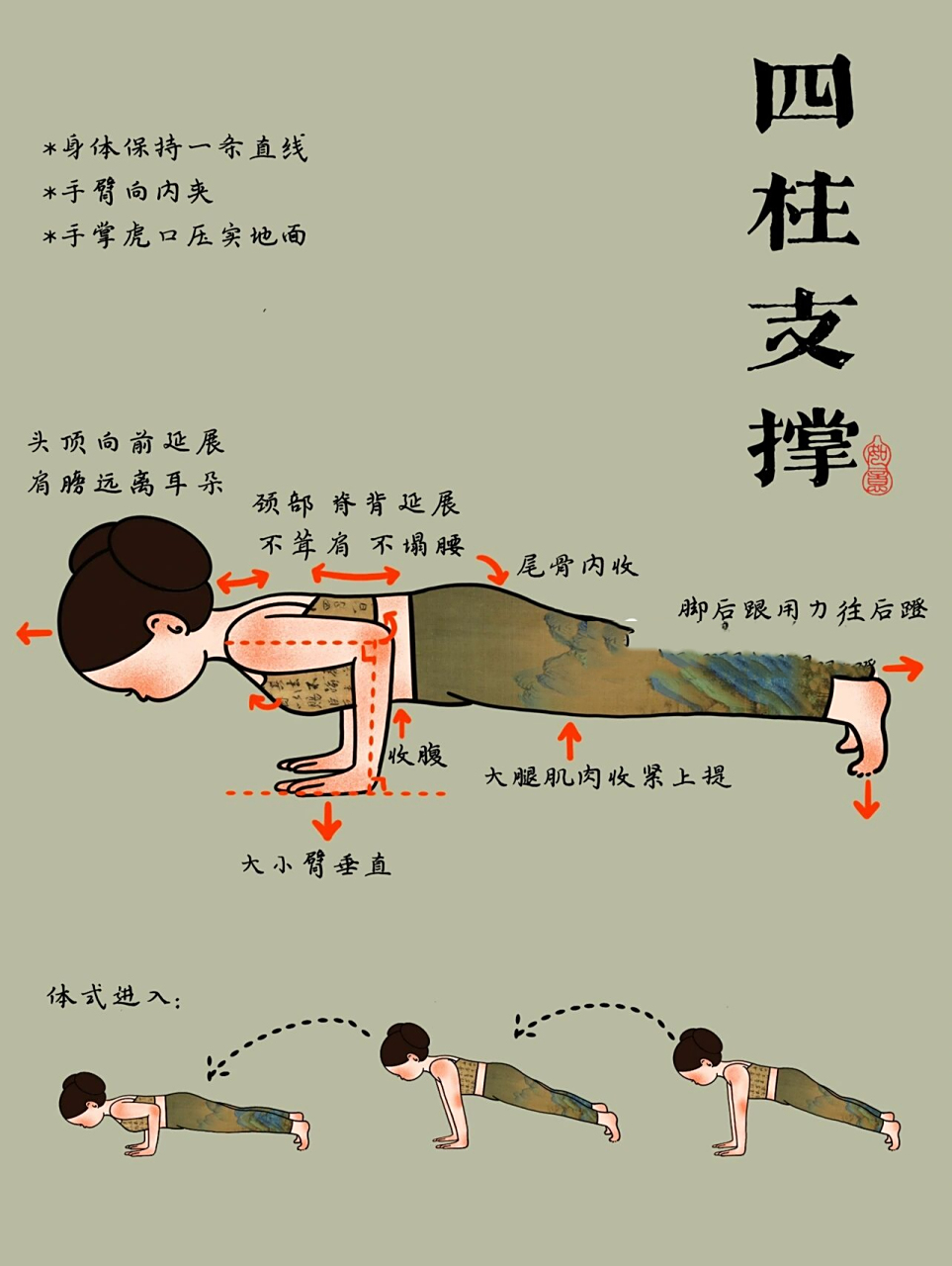 四柱式 |你一定要知道的几个秘诀98 体式进入: 1来到斜板式,双手推