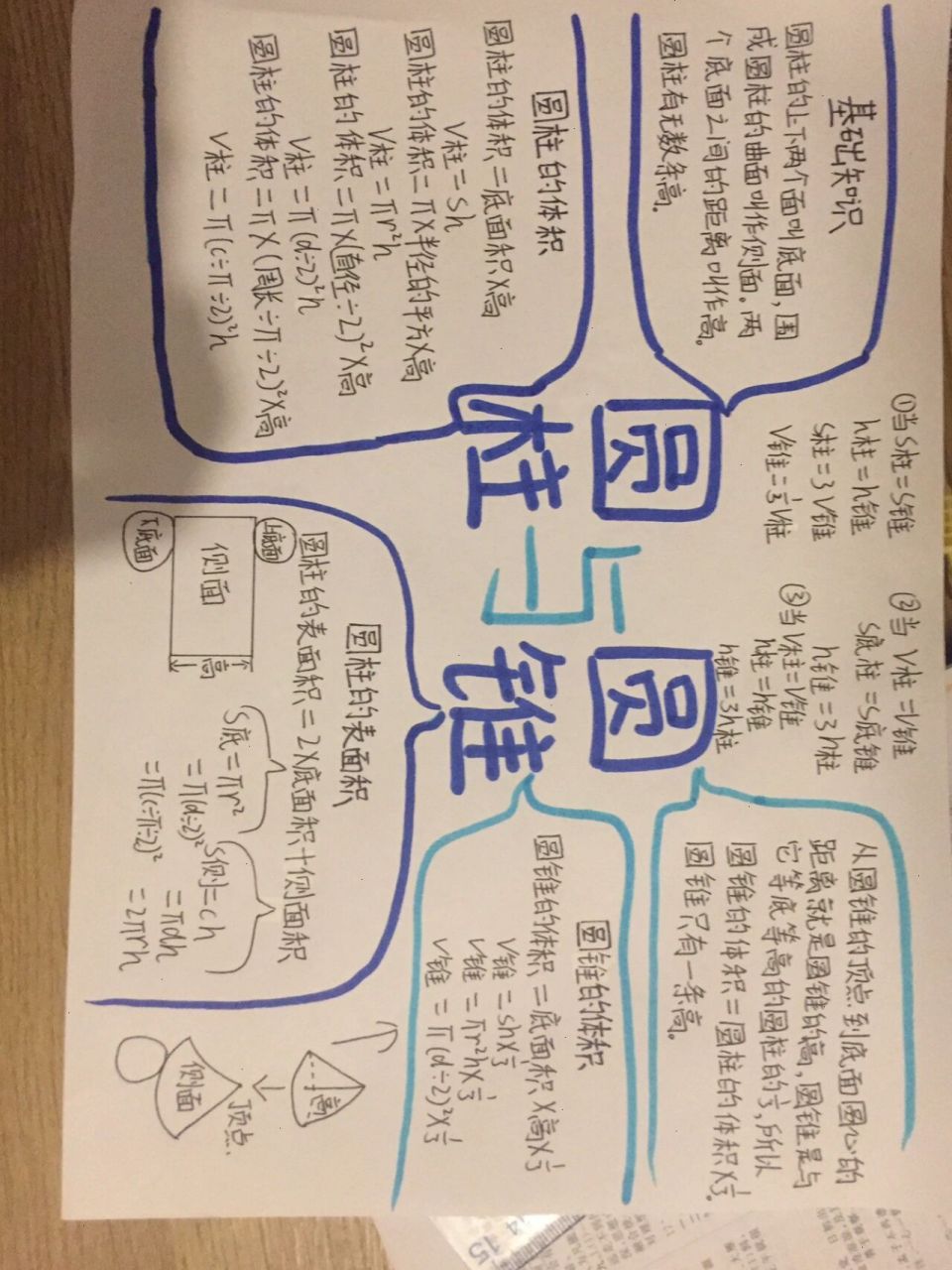 六年级下册数学第一单元思维导图 六年级下册数学第一单元思维导图