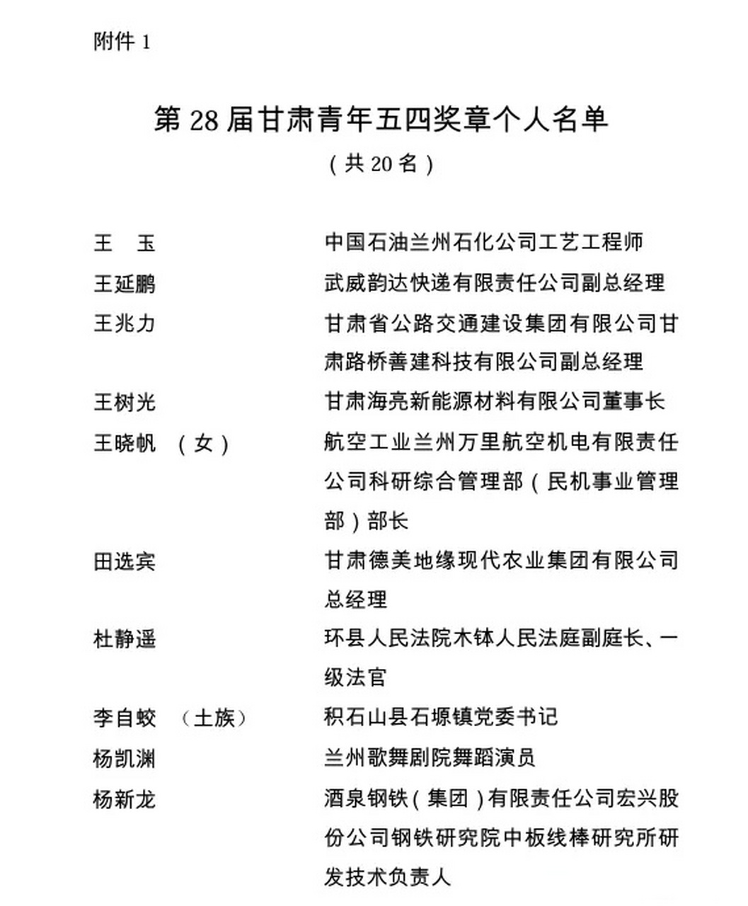 甘肃这些个人和集体获奖】20名个人10个集体获甘肃青年五四奖章  为