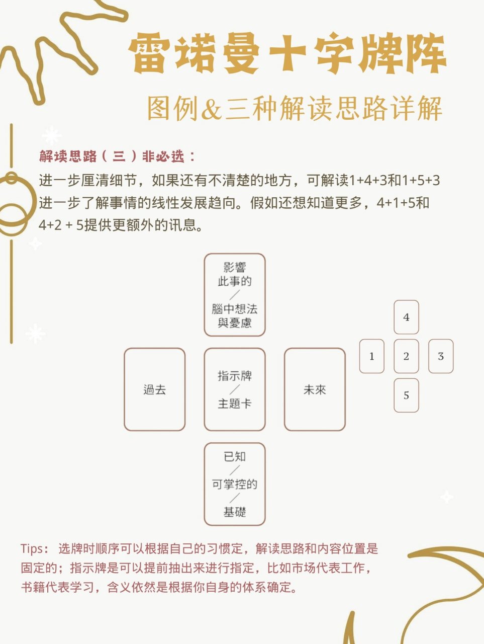 雷诺曼:十字牌阵解读技巧(三种) 基础牌阵之十字阵, 可以扩展成九宫格