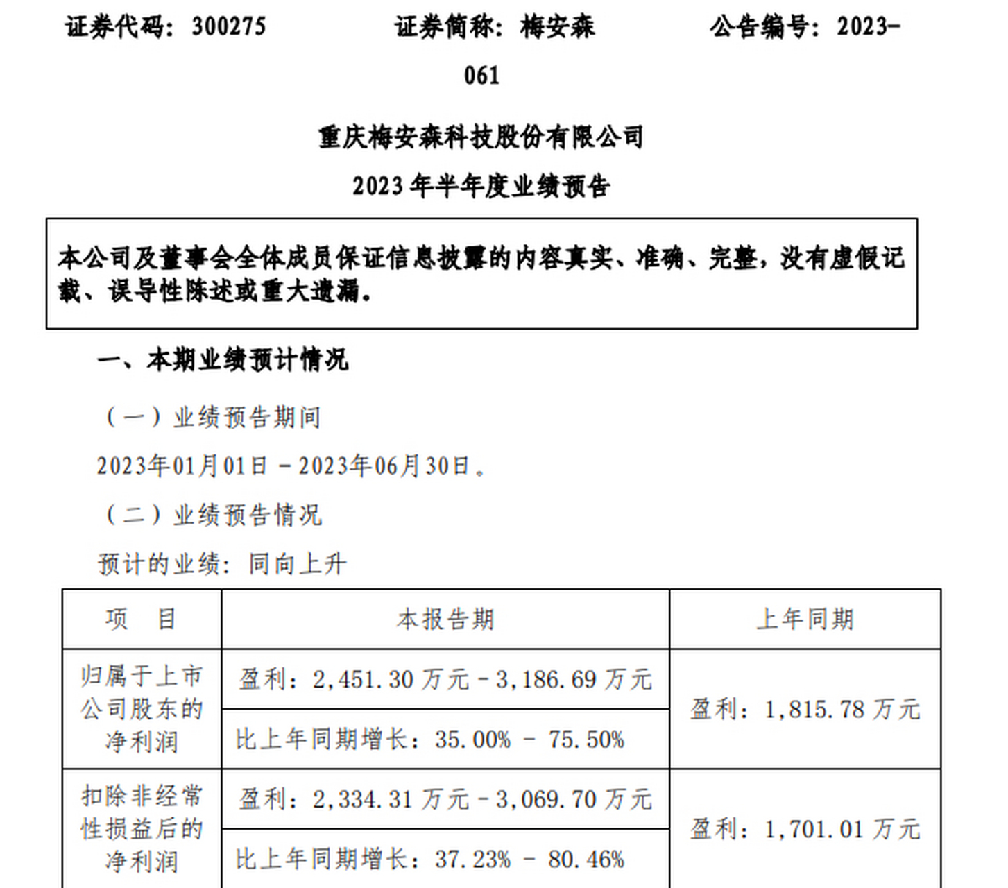 50】梅安森公告,上半年归属于上市公司股东的净利润预计盈利2451.