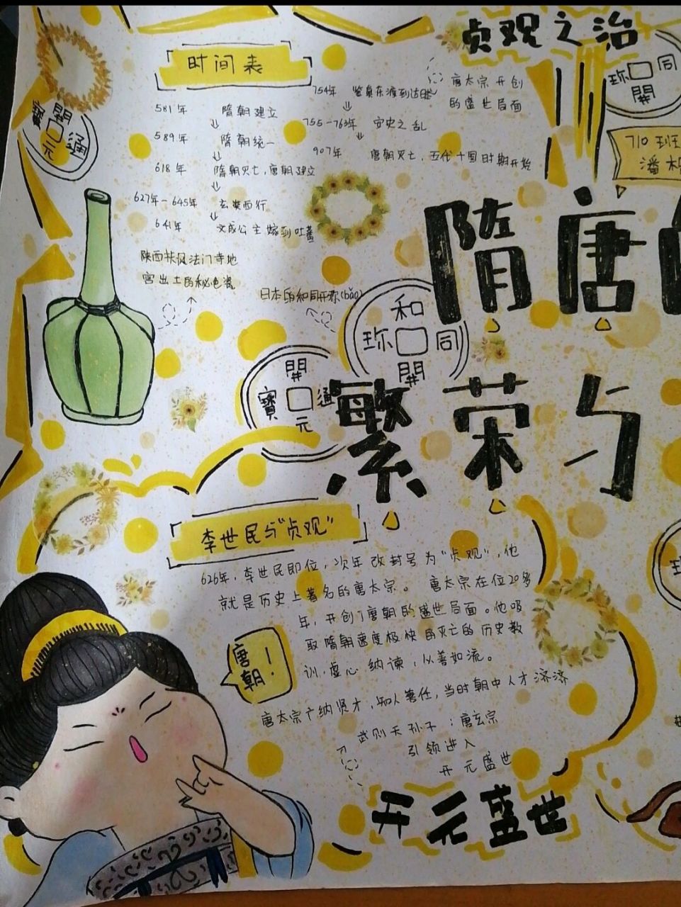 七下历史手抄报原图 有用自取,不可二转,不可盗图,可临摹,发出来的请