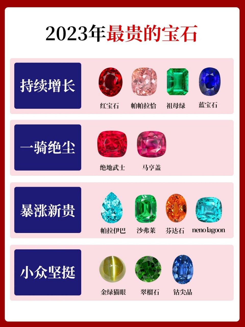 彩色宝石的特点是什么呢(彩色宝石的卖点) 第1张