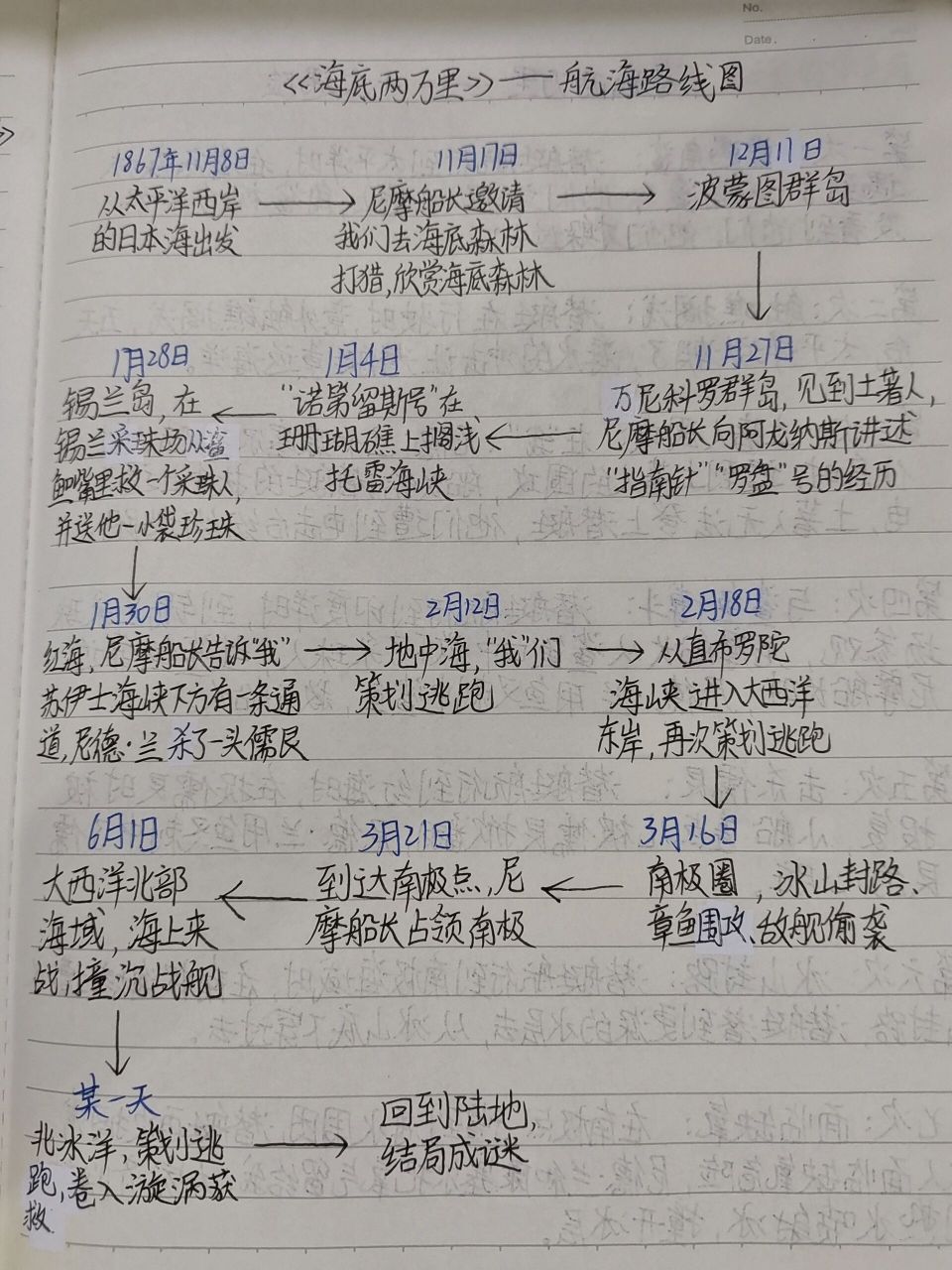 7815《海底两万里》一一航海路线图7815