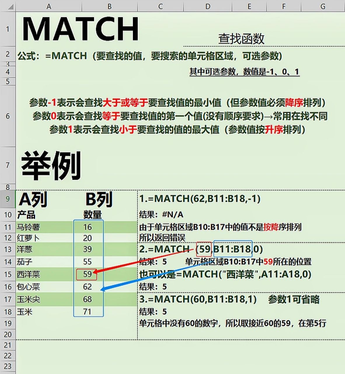 match函数简单运用 公式:=match(要查找的值,要搜索的单元格区域,可选