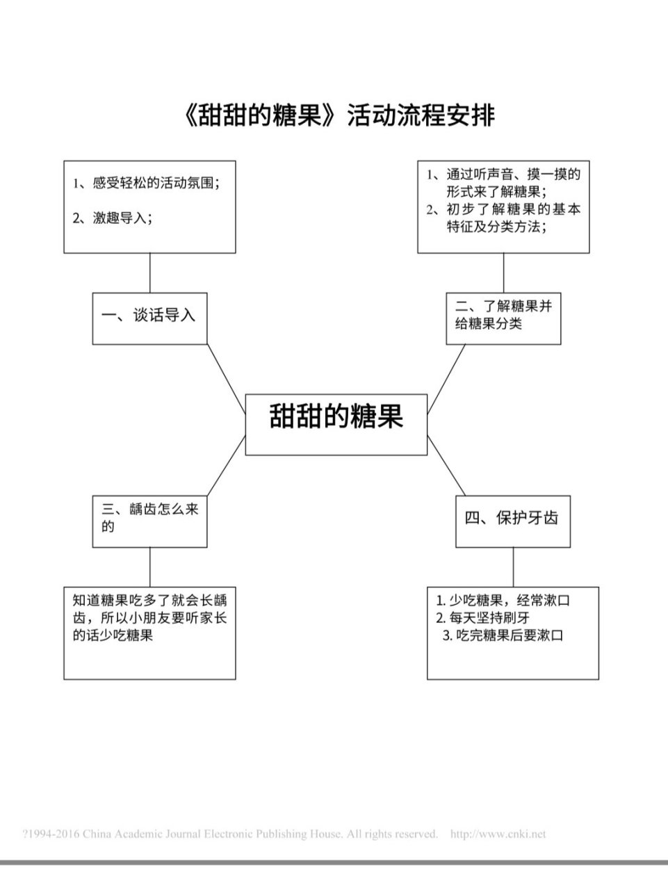 糖果画教案小班图片