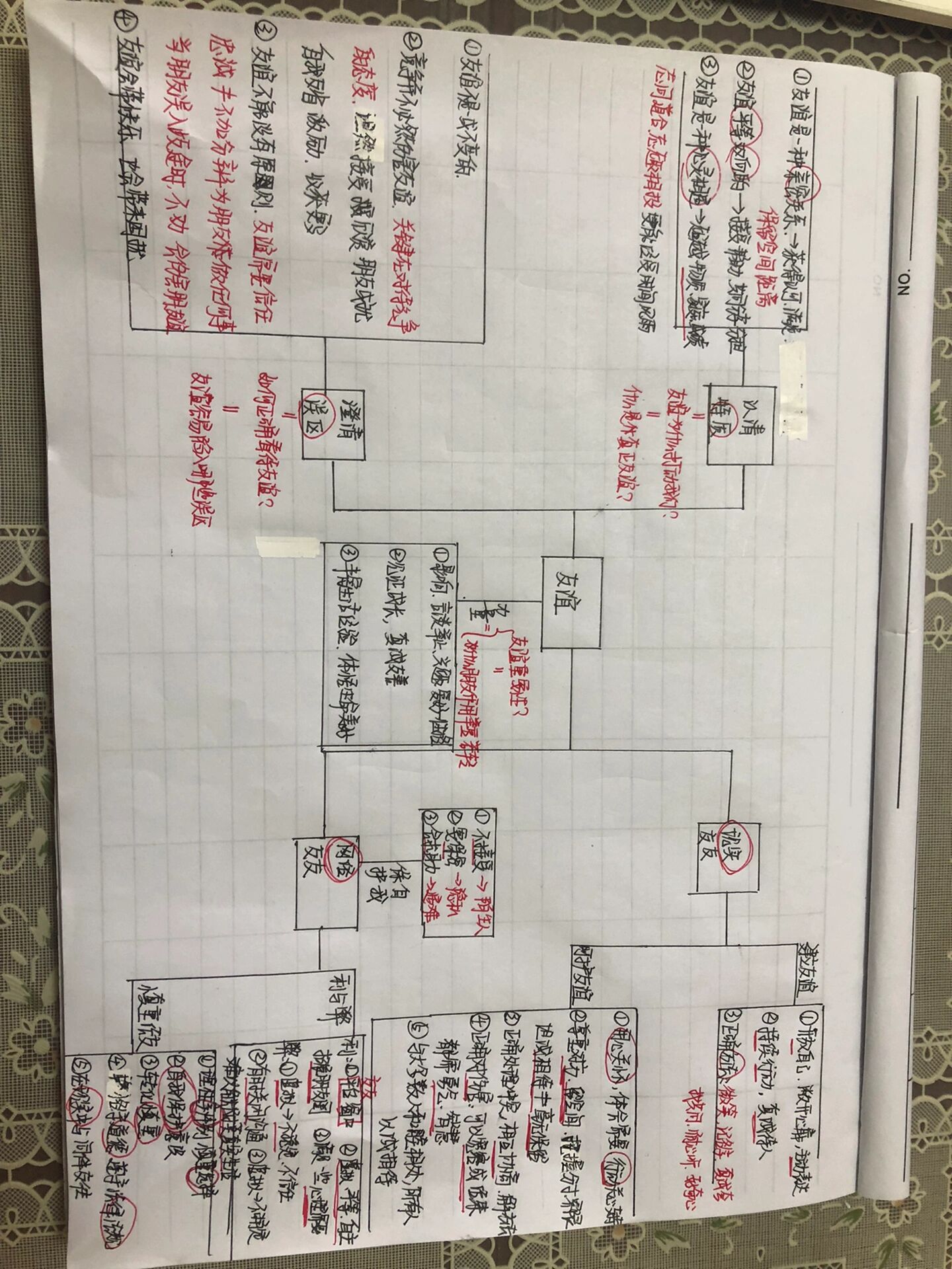 七年级上册道德与法治第二单元思维导图