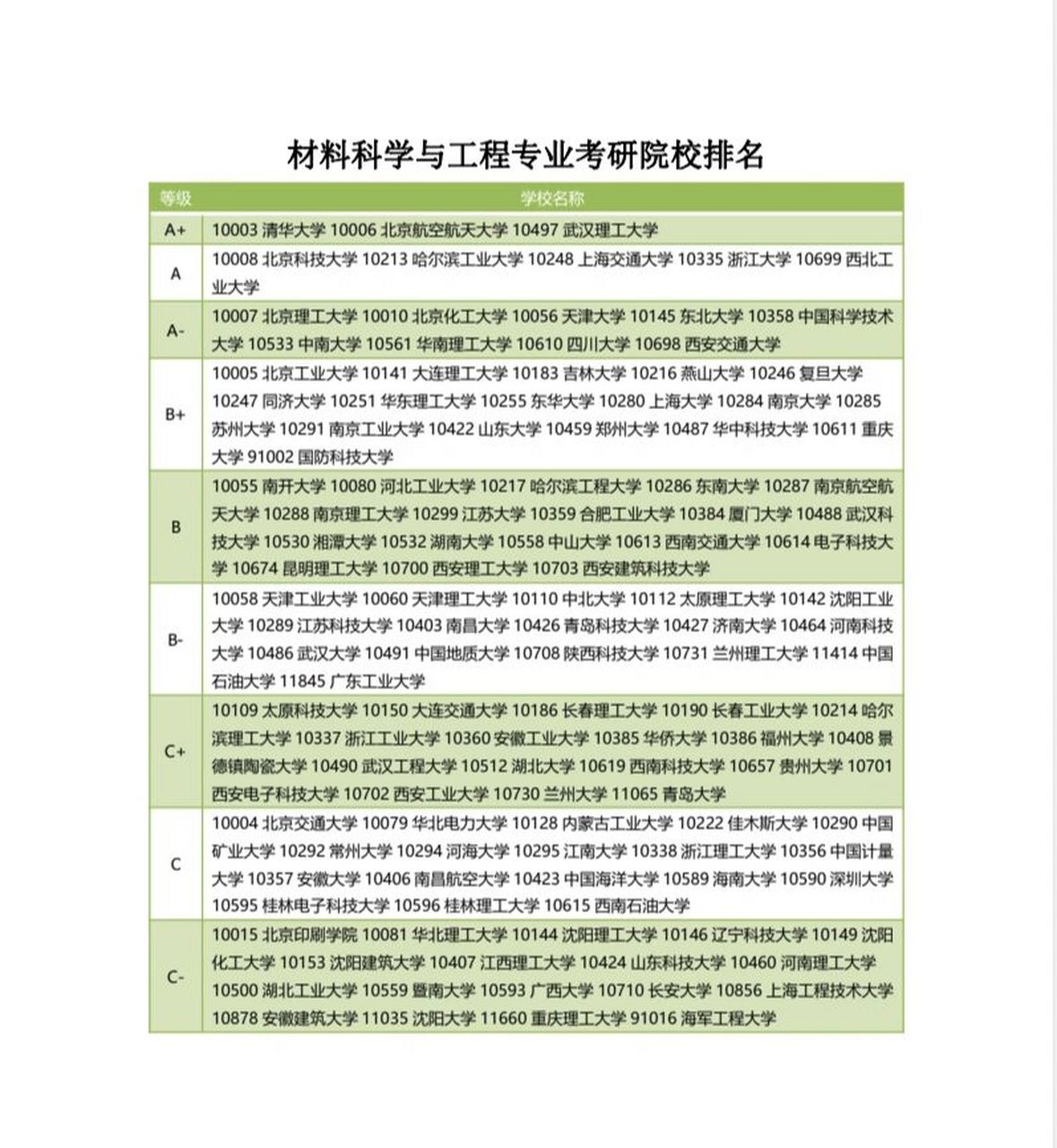 材料科学与工程专业考研院校排名 材料科学与工程专业培养具备金属