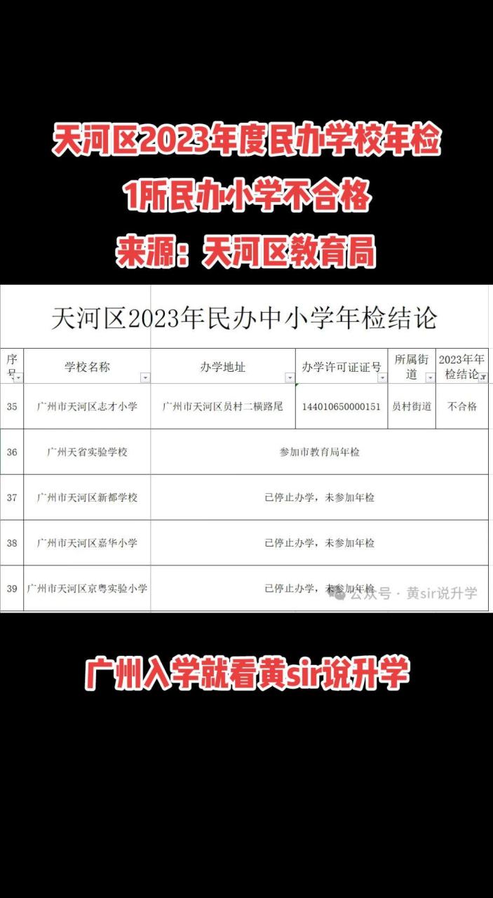 6年免检后几年一检2023(6年免检后多久检一次)