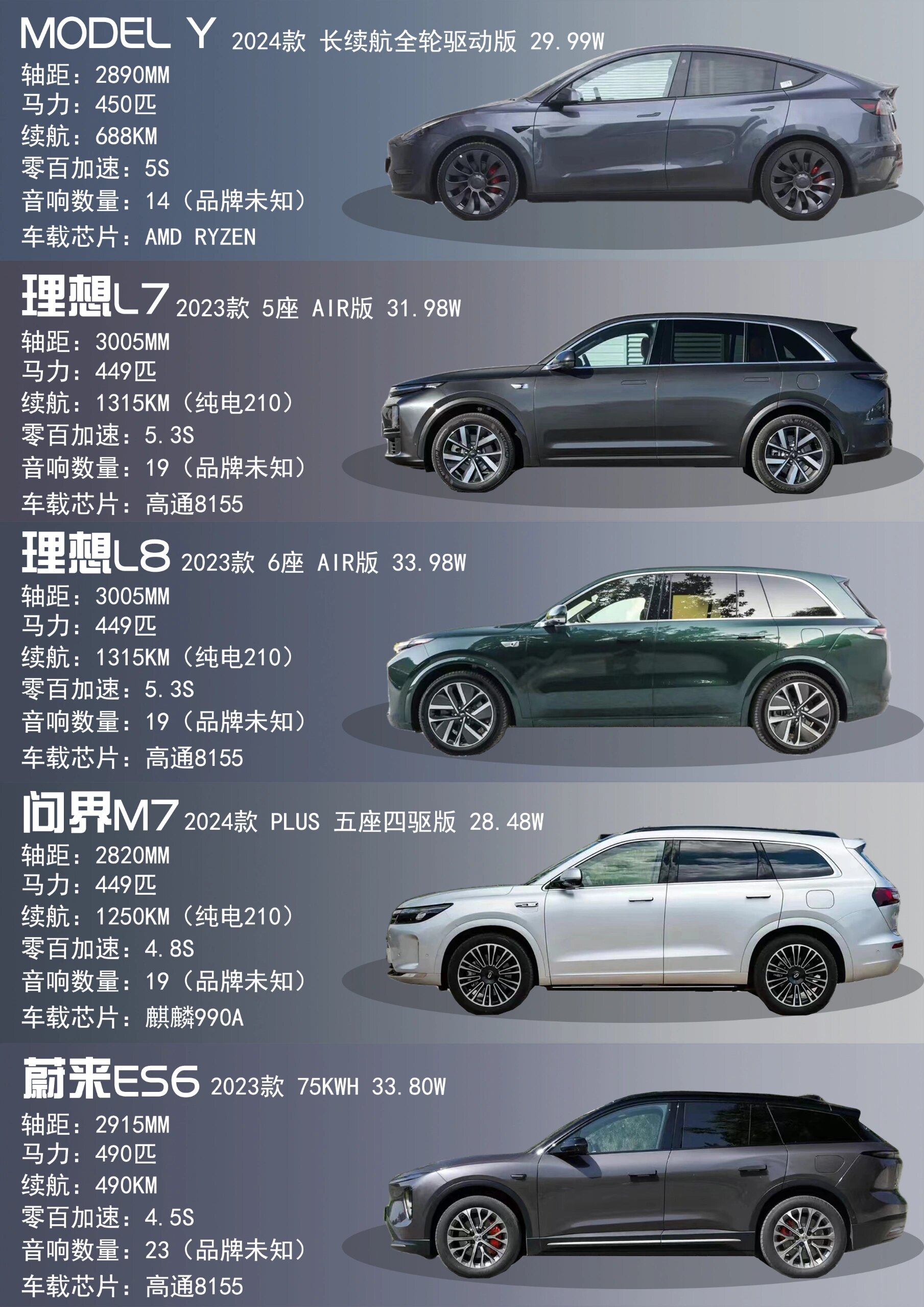 9730万左右|销量最热新能源suv推荐97