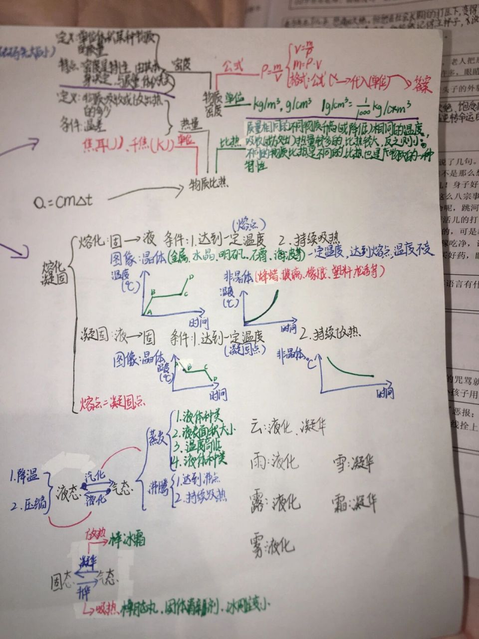 七上科学第四章思维导图(浙教