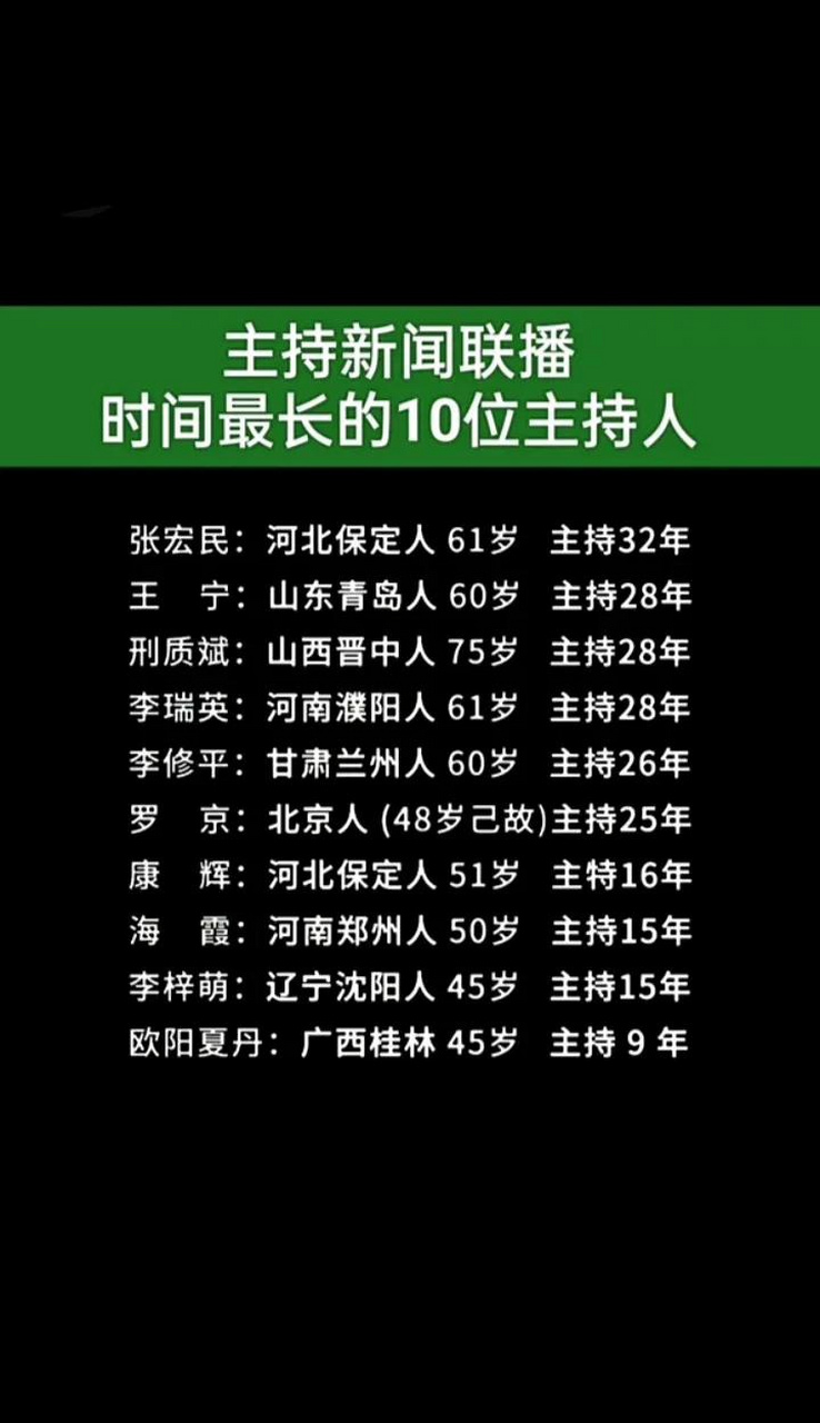 中央电视台新闻联播开始的时间是几点(中央电视台的新闻联播什么时候开始播出)