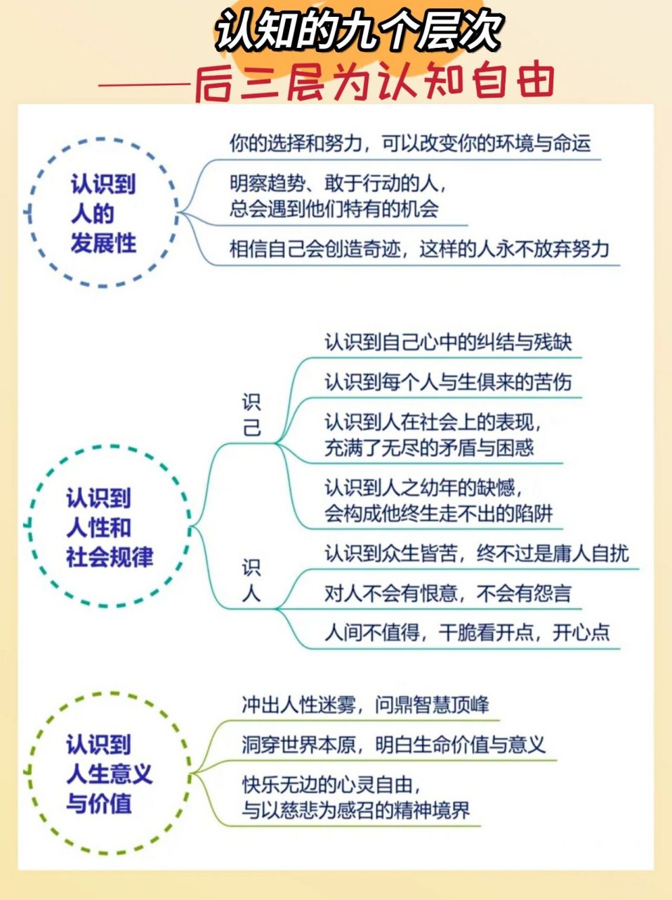 认知的九个层次,你在哪一层?