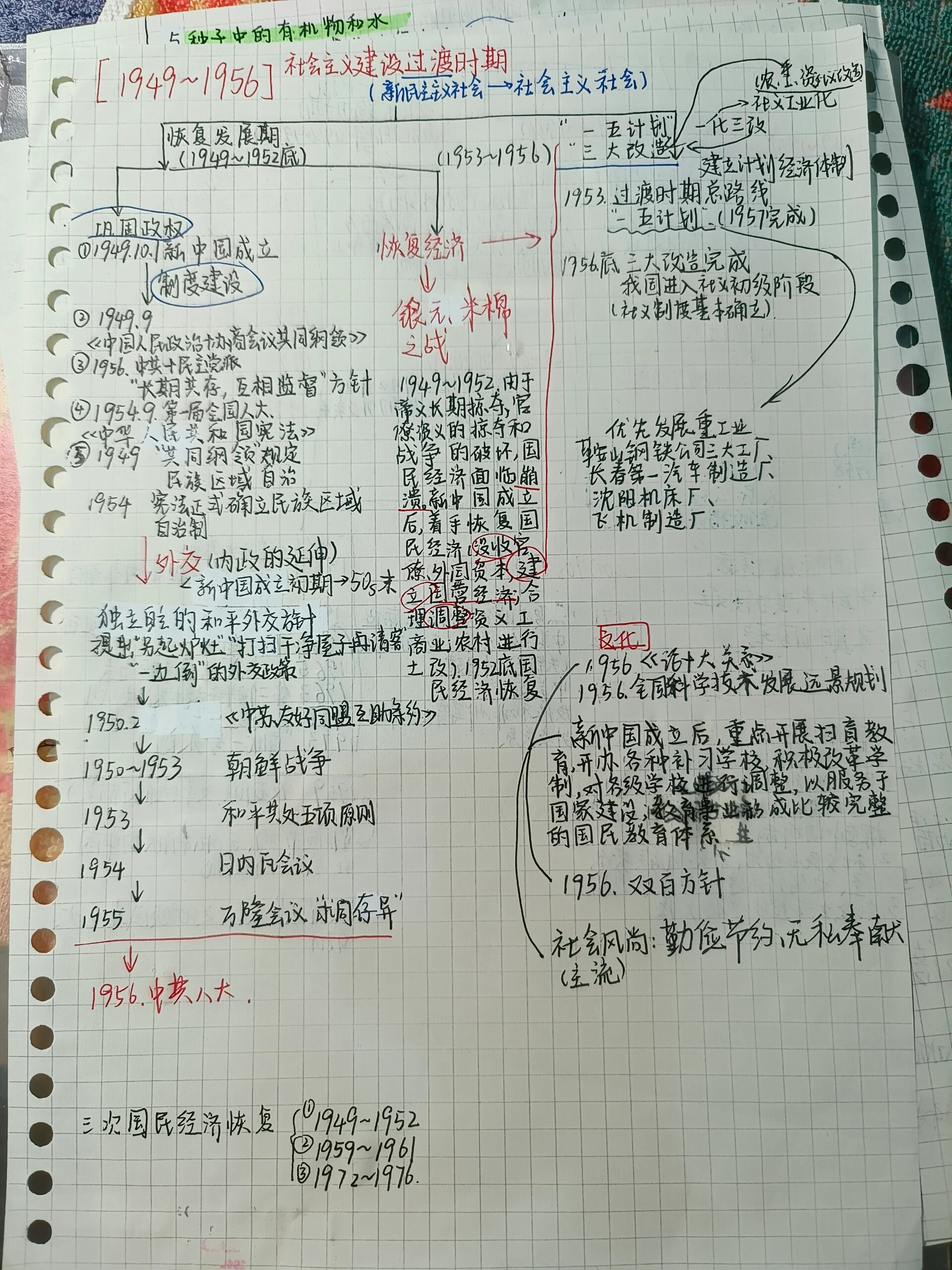 1949到1956思维导图图片