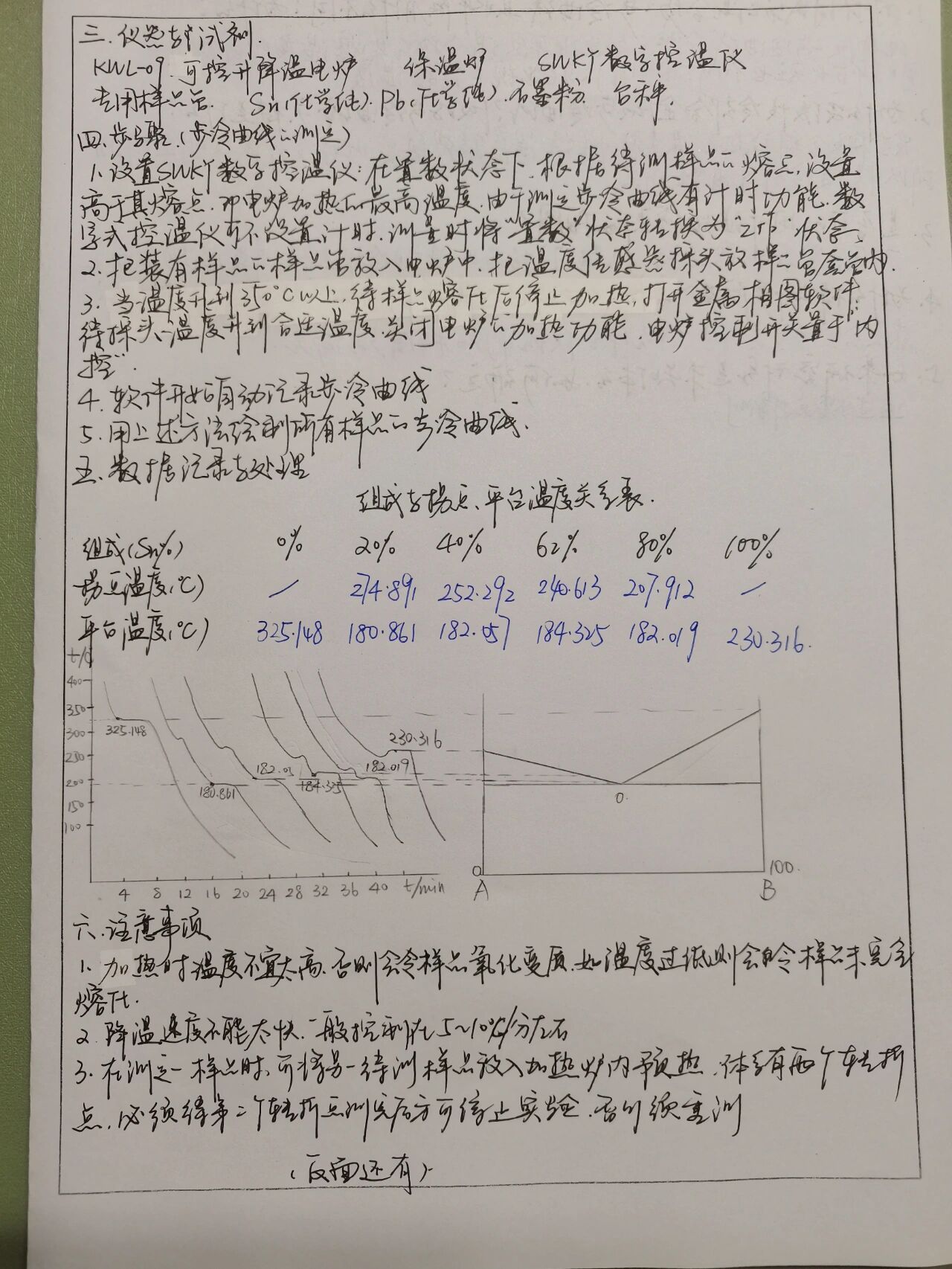 物理化学实验存档 二组分金属相图的绘制