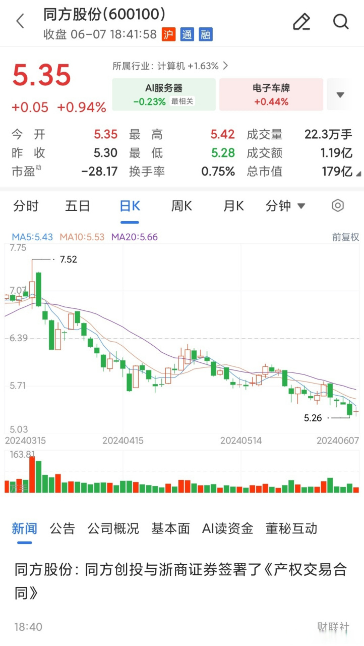 【同方股份:同方创投与浙商证券签署了《产权交易合同》】财联社6月7