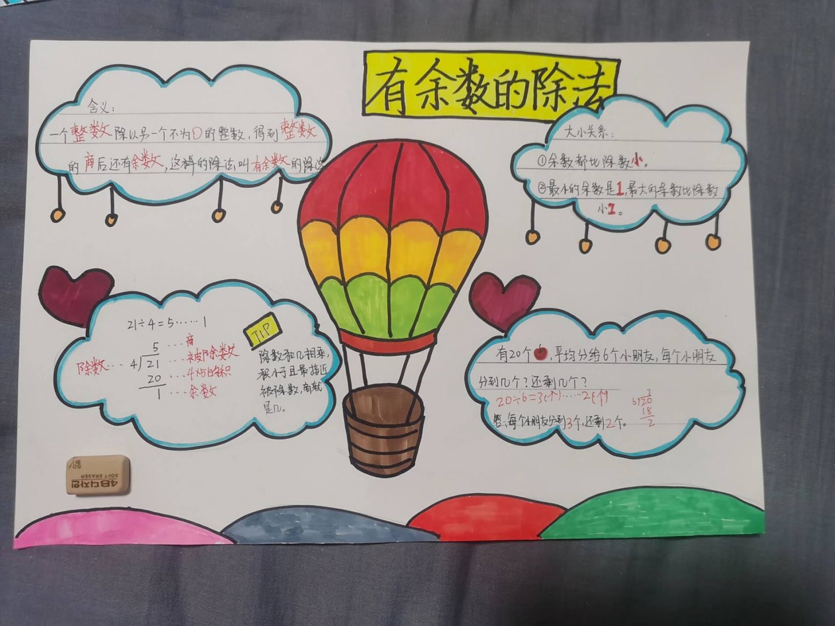 二年级数学思维导图有余数的除法 小红书上找了参考,画工不行,只能做