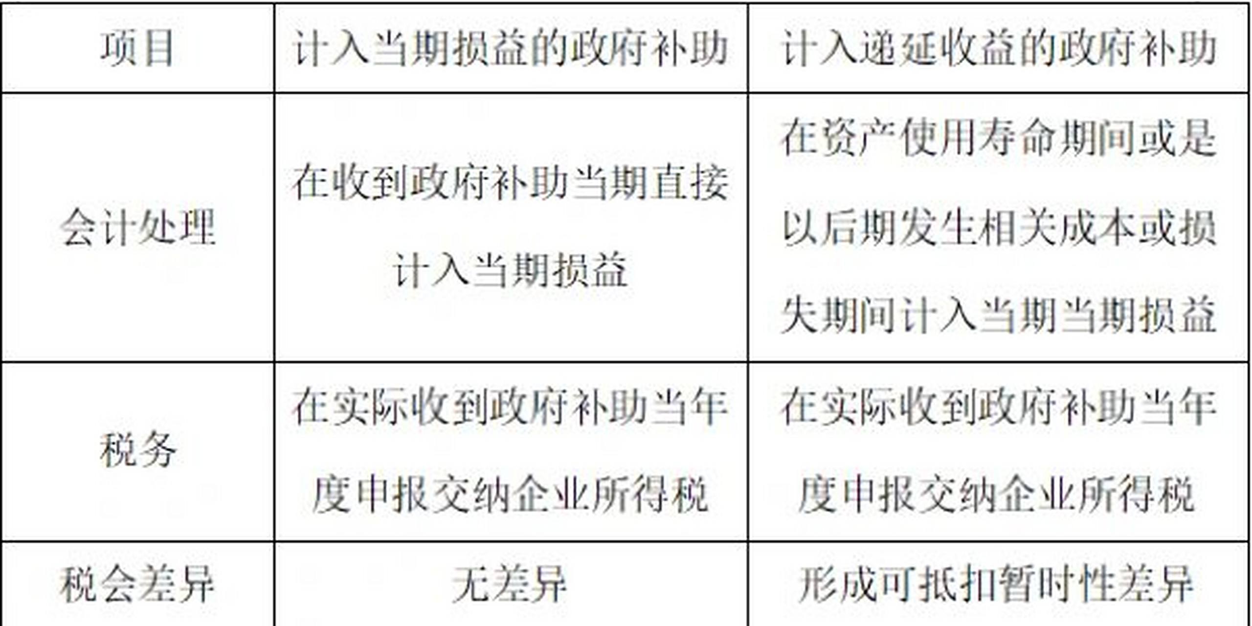 贵金属递延收益(贵金属递延收益计算公式)