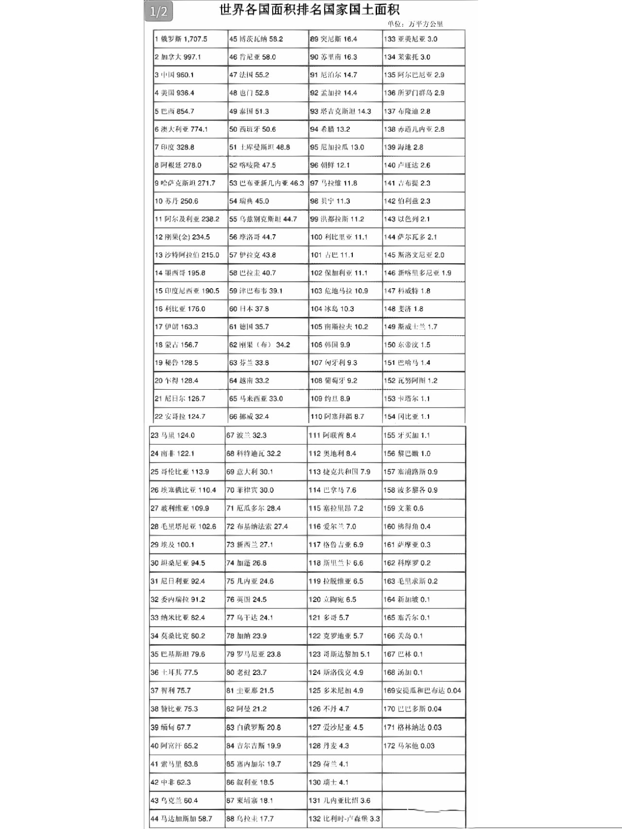 世界各国面积图片