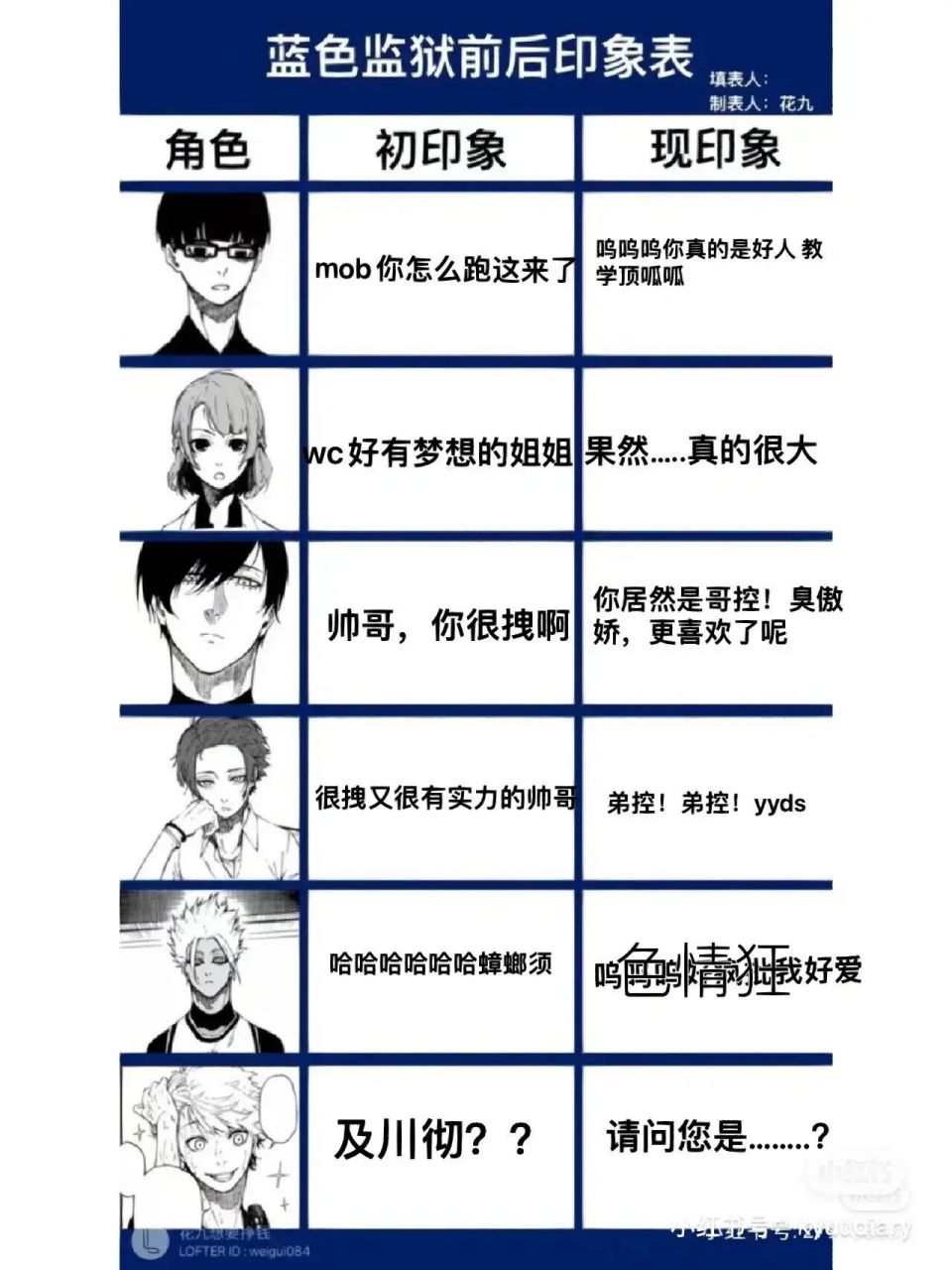 蓝锁印象表